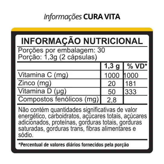 CuraVita Moderna Suplementos Vitaminas e Zinco Pote com 60 Cápsulas Sem sab - Imagem 2